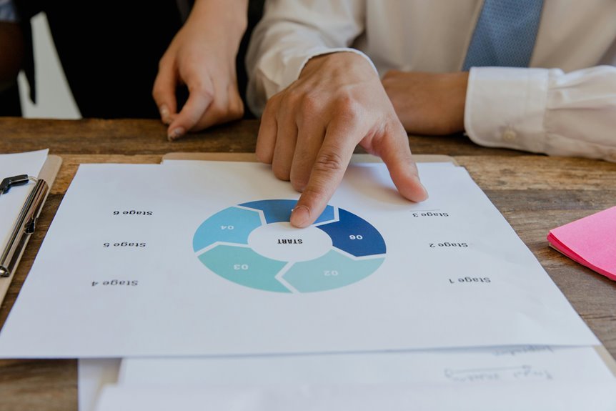 ayk level intelligence guide